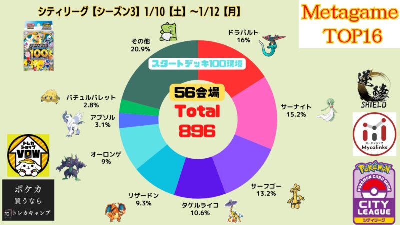 ザシアンexデッキ　1月26日シティーリーグ優勝 ホップのザシアンexデッキ環境デッキレシピまとめ | ポケカ飯