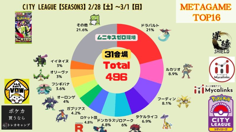 2026年3月最新】ポケカ環境デッキランキング解説【Tier表】 | ポケカブック