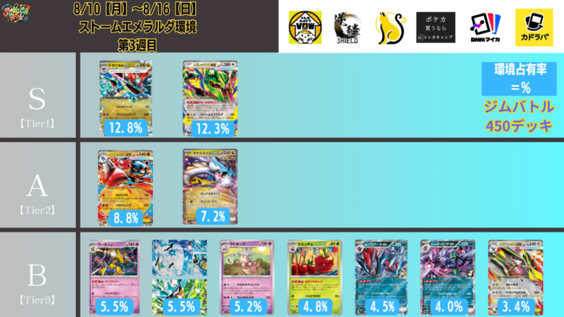 8/11【火】最新Tier表