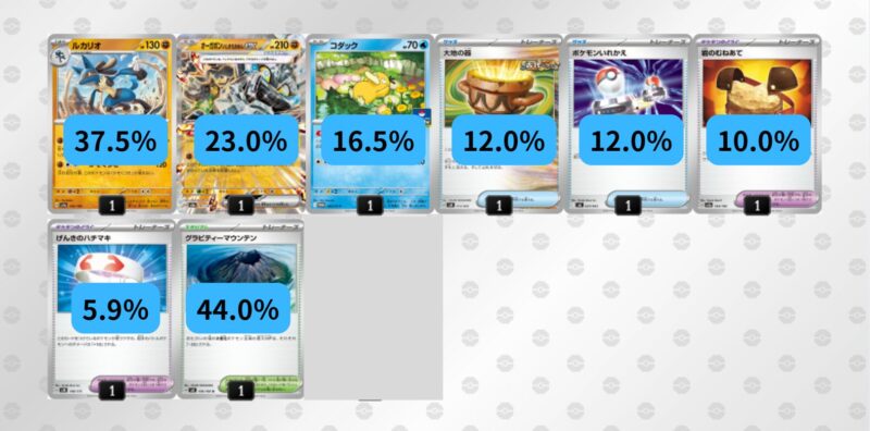 公認大会優勝経験あり！ ポケモンカード メガルカリオex デッキ ポケカ メガルカリオex デッキレシピ - ポケモンカード 環境