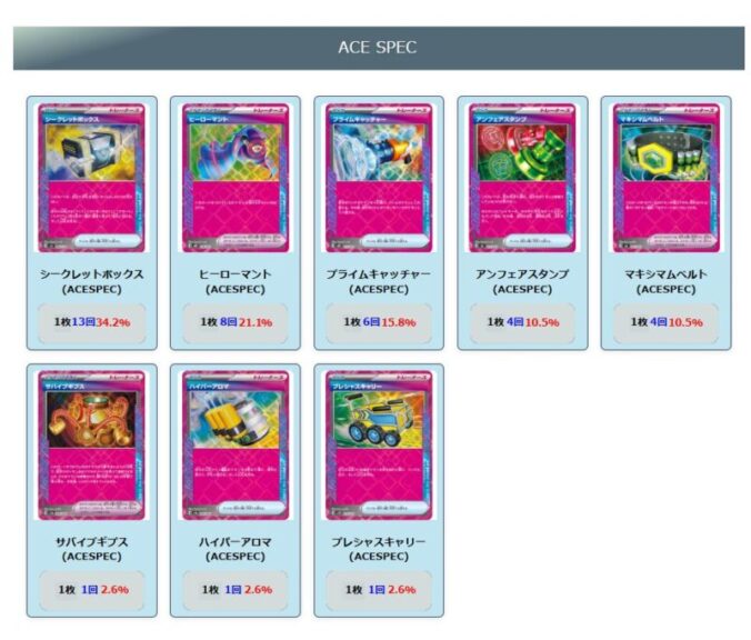 【Nのゾロアークex】ジムバトル優勝デッキレシピ