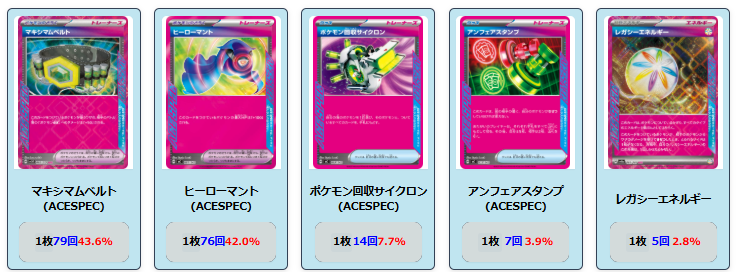 2026年2月最新】ポケカ環境デッキランキング解説【Tier表】 | ポケカブック