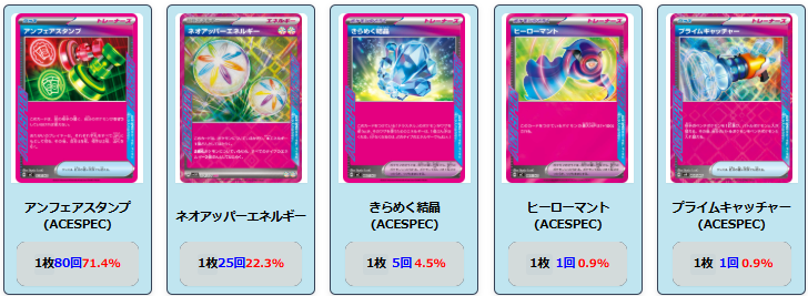 ポケカ【ドラパルトex】優勝デッキレシピまとめ | ポケカブック