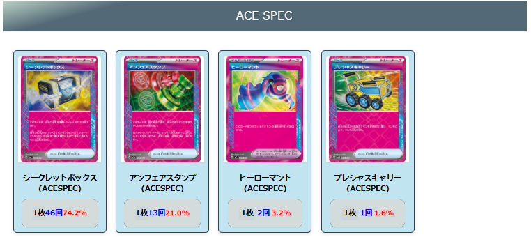 ポケカ【マリィのオーロンゲex】環境デッキレシピまとめ | ポケカブック