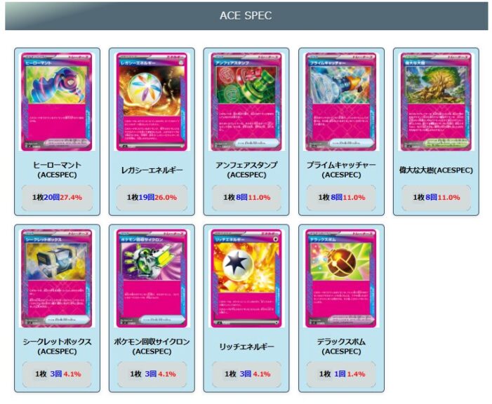 2026年2月最新】ポケカ環境デッキランキング解説【Tier表】 | ポケカブック