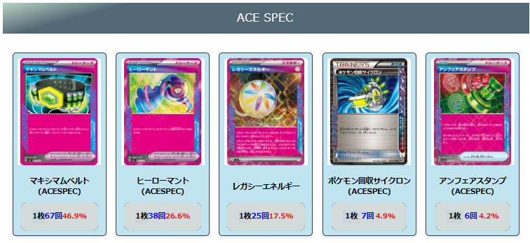 2026年2月最新】ポケカ環境デッキランキング解説【Tier表】 | ポケカブック