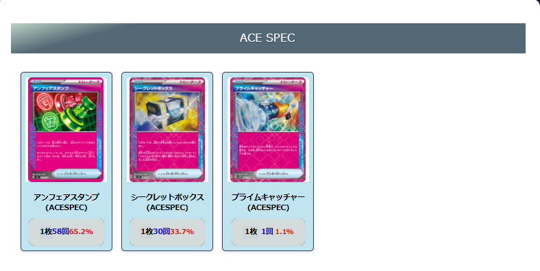 2026年2月最新】ポケカ環境デッキランキング解説【Tier表】 | ポケカブック