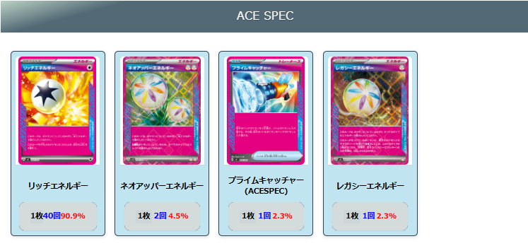 2026年2月最新】ポケカ環境デッキランキング解説【Tier表】 | ポケカブック