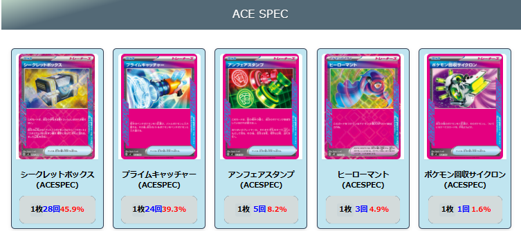 2026年2月最新】ポケカ環境デッキランキング解説【Tier表】 | ポケカブック