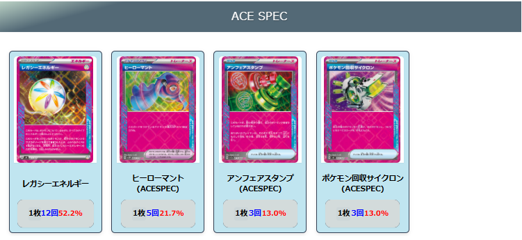 【ブリジュラスex】ジムバトル優勝デッキレシピ