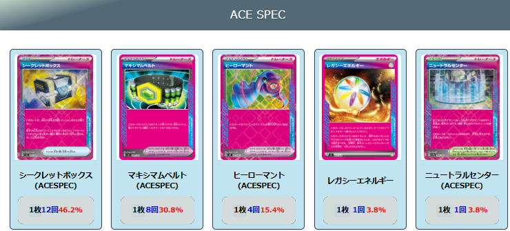 ポケカ【ロケット団のミュウツーex】環境デッキレシピまとめ