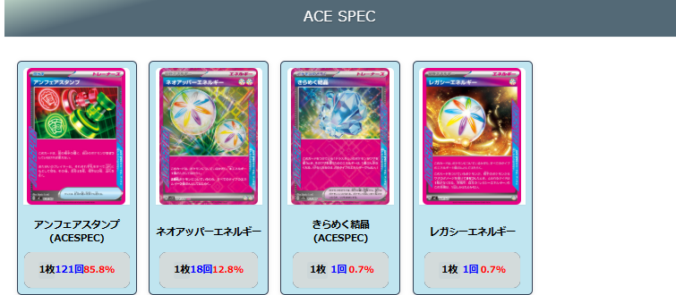 【ドラパルトex】ジムバトル優勝デッキレシピ