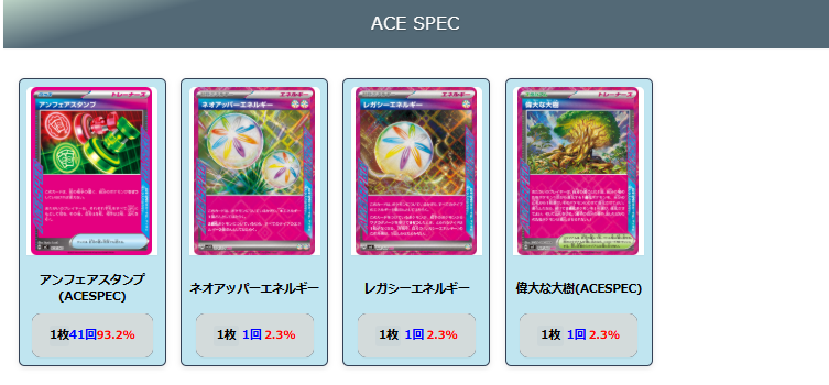 【ドラパルトex】ジムバトル優勝デッキレシピ