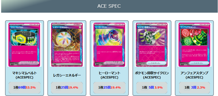 【メガルカリオex】ジムバトル優勝デッキレシピ