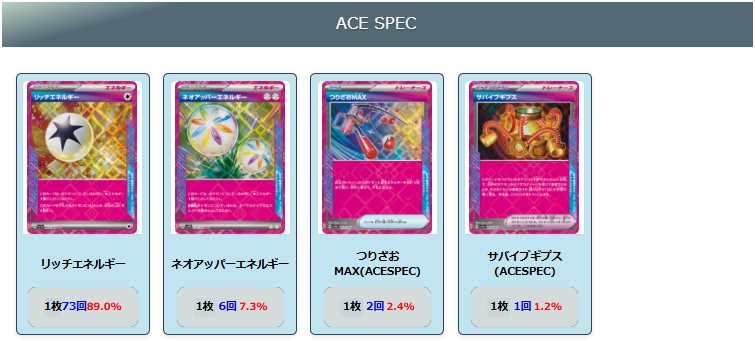 【フーディンex】ジムバトル優勝デッキレシピ