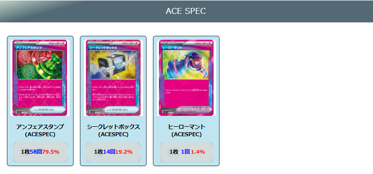 【マリィのオーロンゲex】ジムバトル優勝デッキレシピ