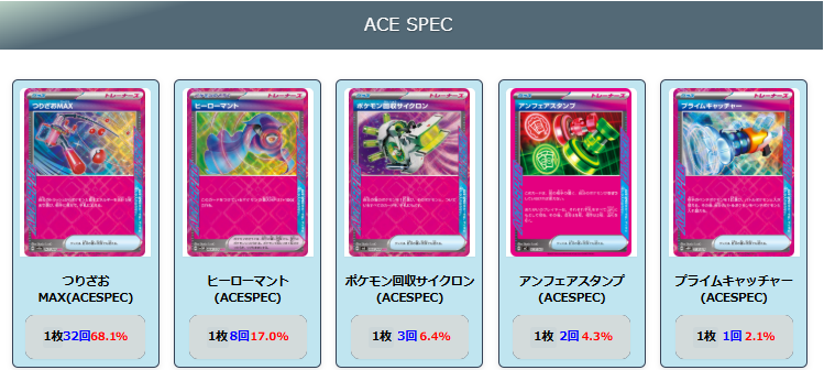 【メガフシギバナex】ジムバトル優勝デッキレシピ