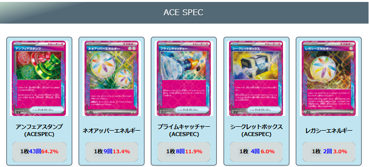 【シロナのガブリアスex】ジムバトル優勝デッキレシピ