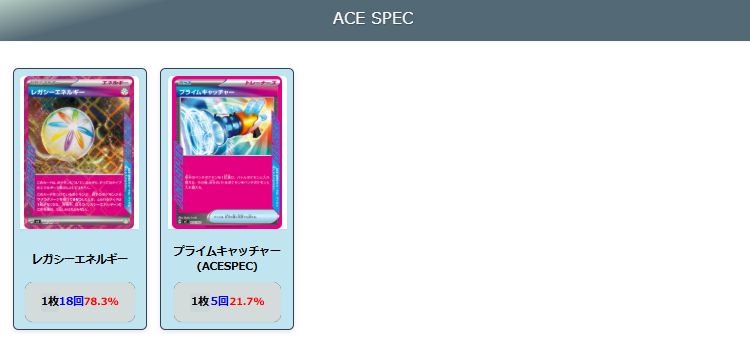 【イイネイヌ】ジムバトル優勝デッキレシピ