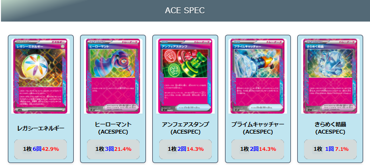 【メガスターミーex】ジムバトル優勝デッキレシピ