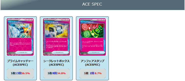 【メガディアンシーex】ジムバトル優勝デッキレシピ