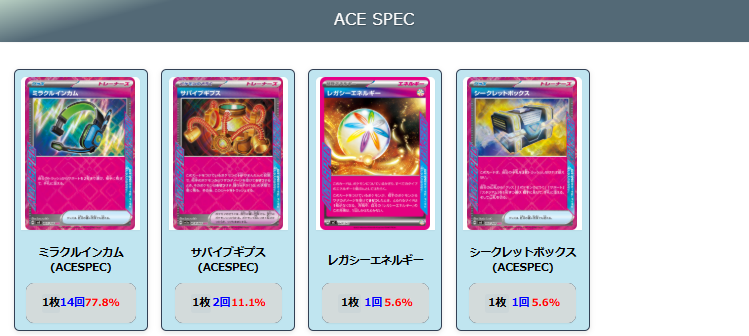 【ロケット団のポリゴンZ】ジムバトル優勝デッキレシピ