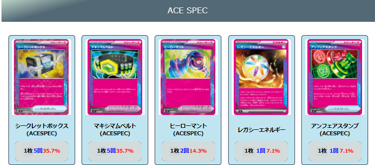 【ロケット団のミュウツーex】ジムバトル優勝デッキレシピ