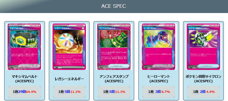 ポケカ【メガルカリオex】環境デッキレシピまとめ | ポケカブック