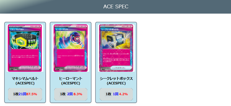 2026年3月最新】ポケカ環境デッキランキング解説【Tier表】 | ポケカブック