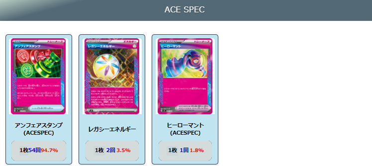 【ドラパルトex】ジムバトル優勝デッキレシピ