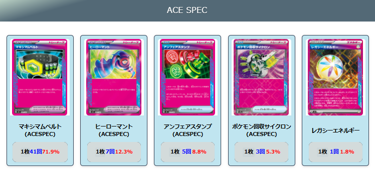 【メガルカリオex】ジムバトル優勝デッキレシピ