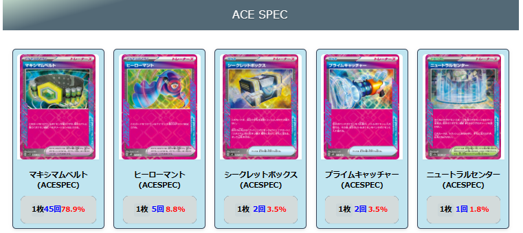 【ロケット団のミュウツーex】ジムバトル優勝デッキレシピ