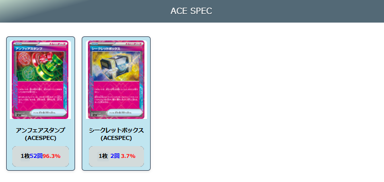 【マリィのオーロンゲex】ジムバトル優勝デッキレシピ