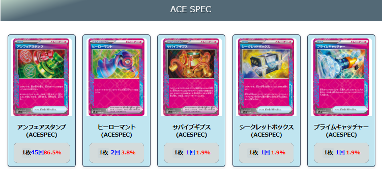 【Nのゾロアークex】ジムバトル優勝デッキレシピ