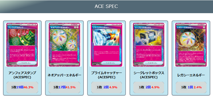 【シロナのガブリアスex】ジムバトル優勝デッキレシピ