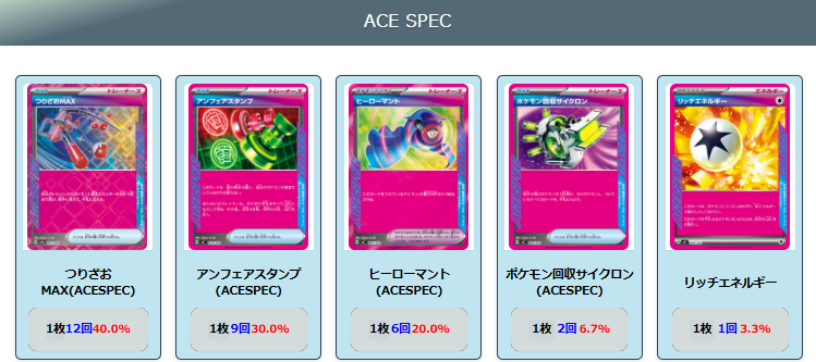 【メガフシギバナex】ジムバトル優勝デッキレシピ