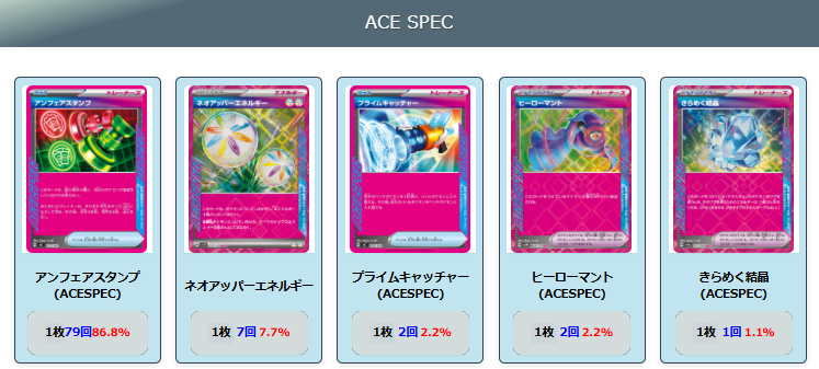 【ドラパルトex】ジムバトル優勝デッキレシピ