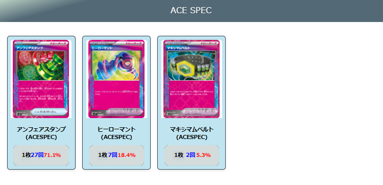 【Nのゾロアークex】ジムバトル優勝デッキレシピ