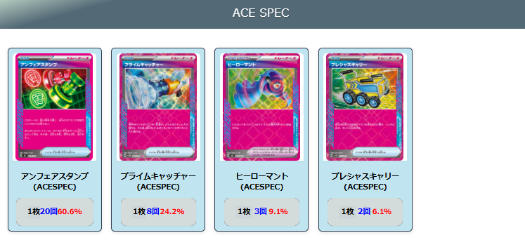 【タケルライコex】ジムバトル優勝デッキレシピ