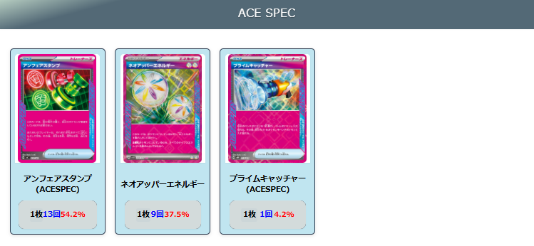 【シロナのガブリアスex】ジムバトル優勝デッキレシピ