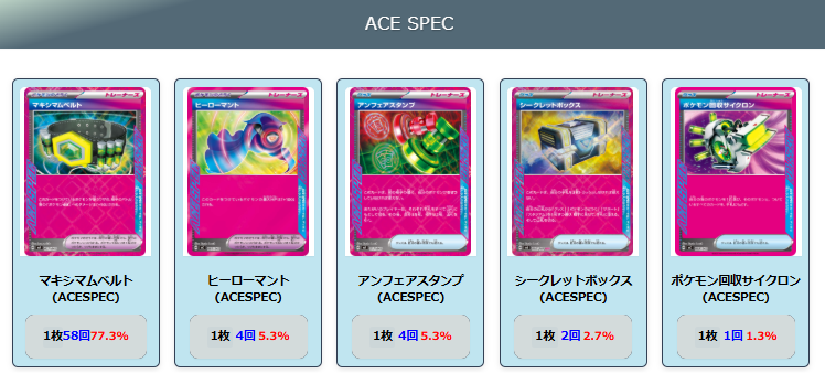 【メガルカリオex】ジムバトル優勝デッキレシピ