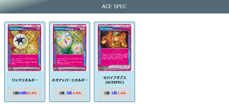 【フーディンex】ジムバトル優勝デッキレシピ