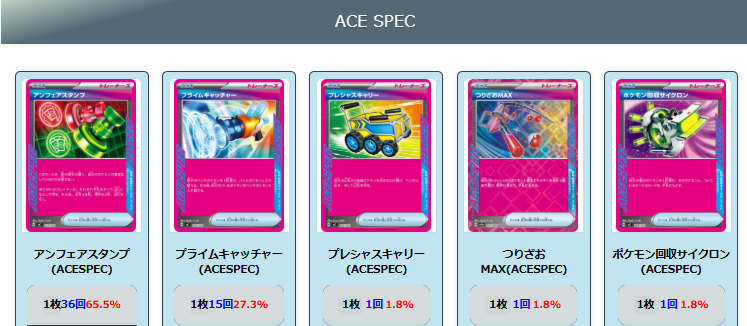 【タケルライコex】ジムバトル優勝デッキレシピ