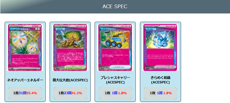 【メガゲッコウガex】ジムバトル優勝デッキレシピ