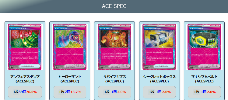 【Nのゾロアークex】ジムバトル優勝デッキレシピ