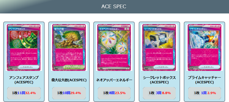 【シロナのガブリアスex】ジムバトル優勝デッキレシピ