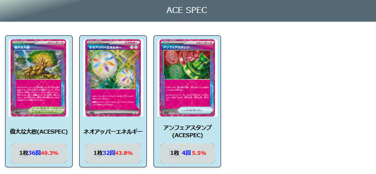 【メガゲッコウガex】ジムバトル優勝デッキレシピ