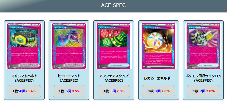 【メガルカリオex】ジムバトル優勝デッキレシピ