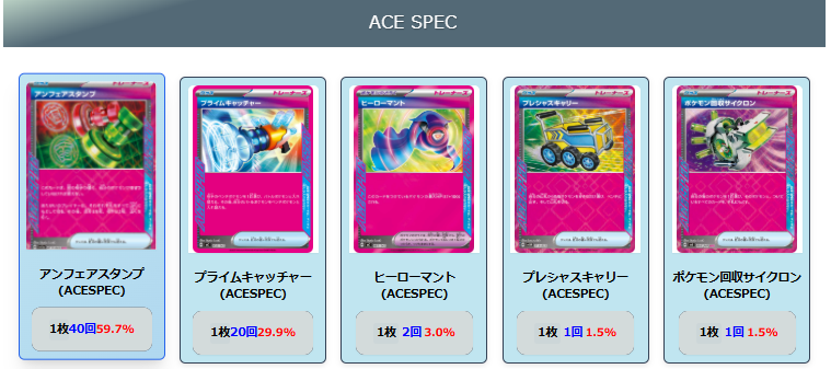 【タケルライコex】ジムバトル優勝デッキレシピ