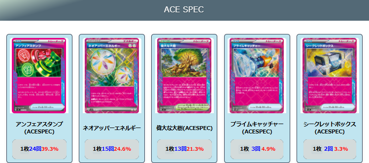 【シロナのガブリアスex】ジムバトル優勝デッキレシピ